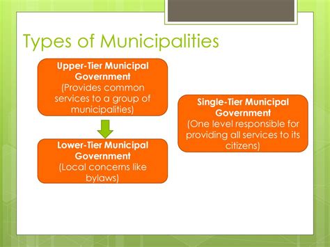 About municipalities .